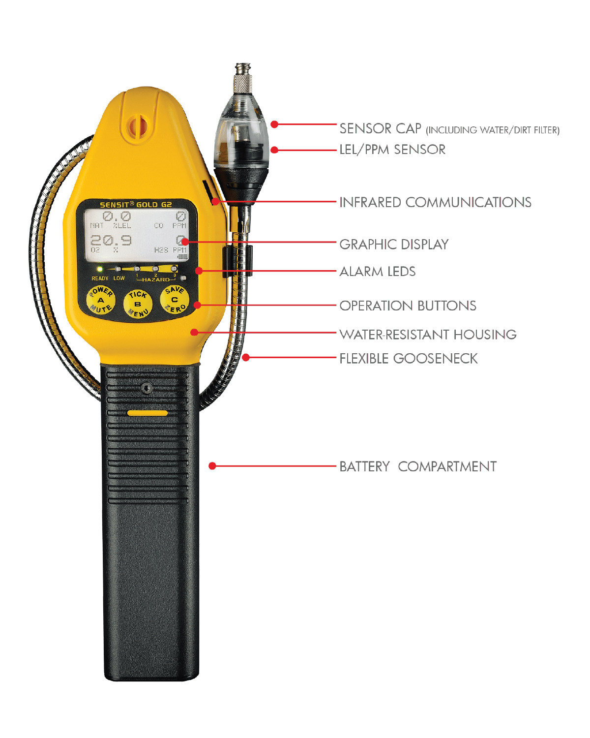 SENSIT GOLD 2 (G2) - Image 2
