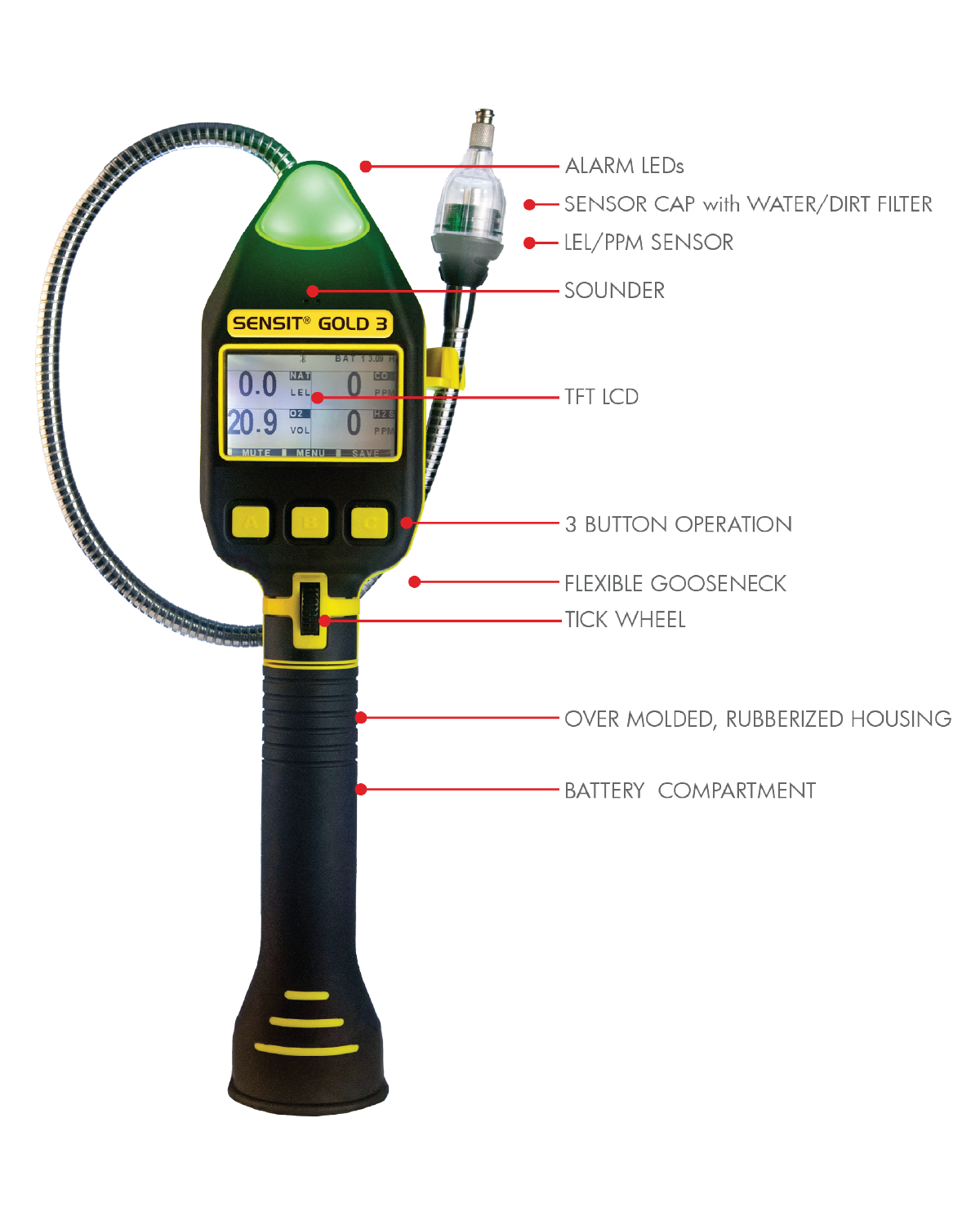 SENSIT GOLD 3 (G3) - Image 2