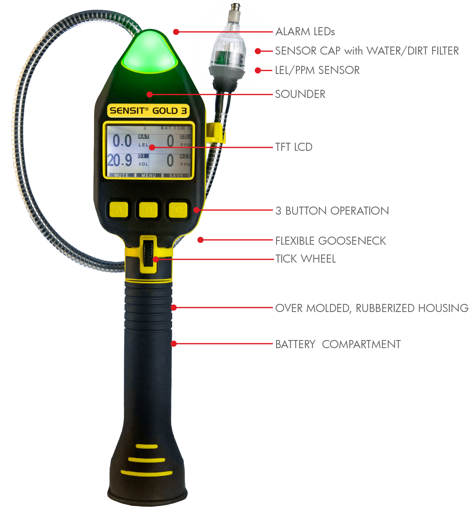 SENSIT GOLD 3 - Image 2