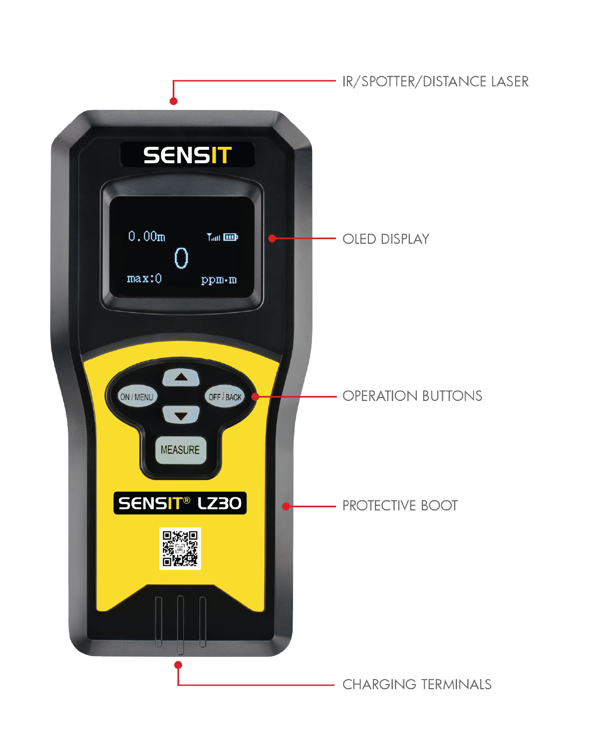 SENSIT LZ30 - Image 2