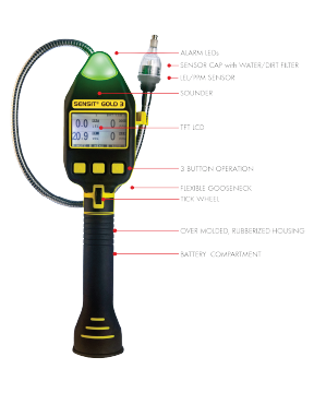 SENSIT GOLD 3 - Image 2