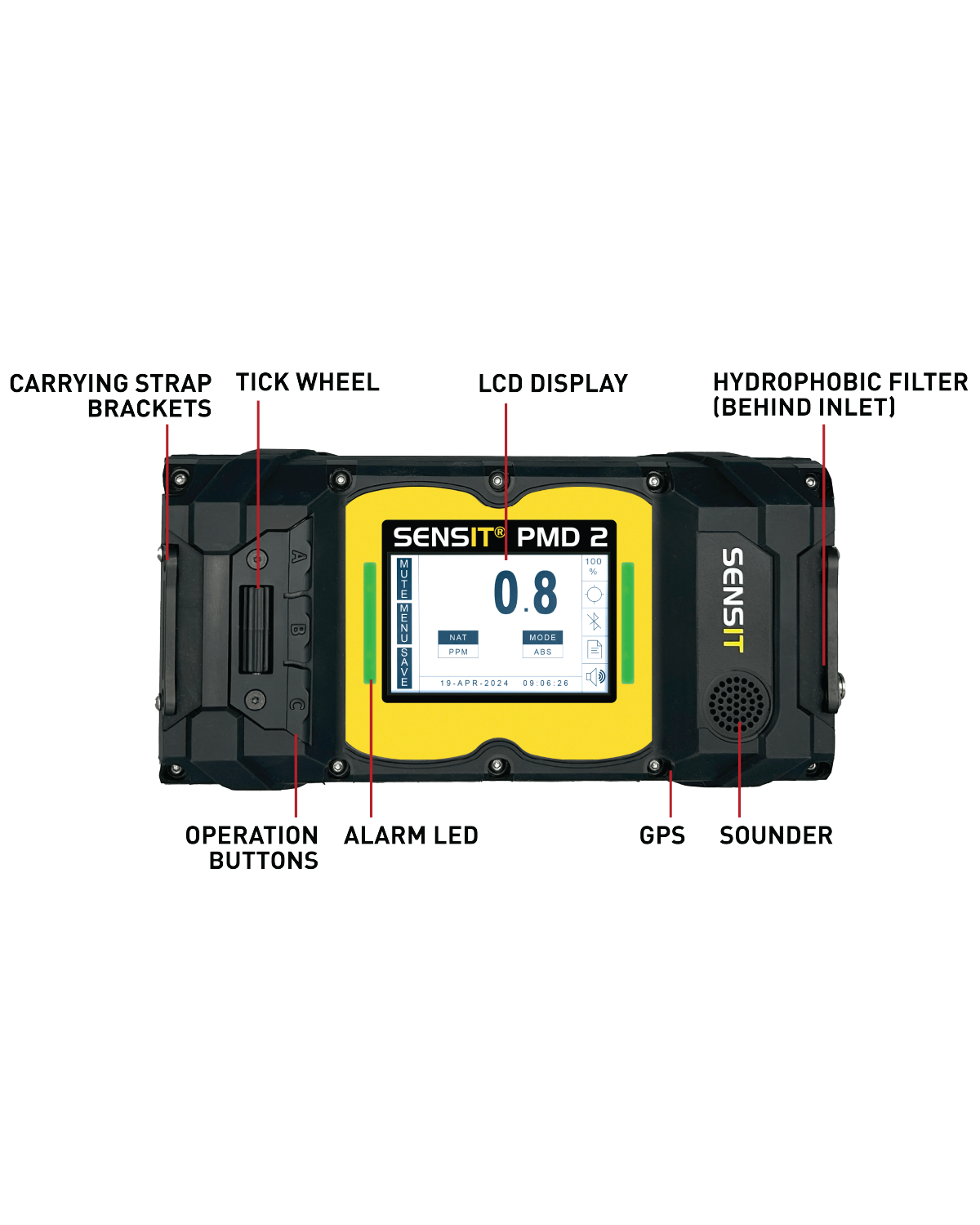 SENSIT PMD 2 - Image 2