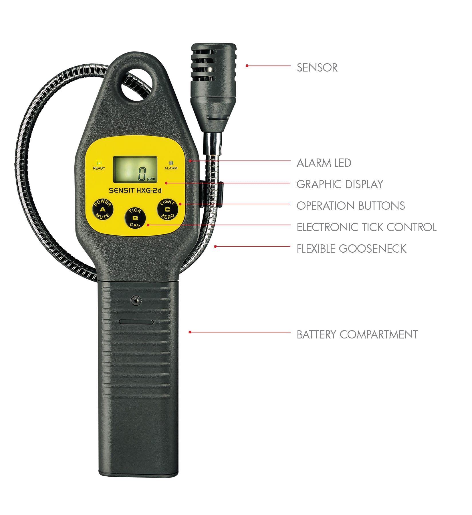 SENSIT HXG-2D - Image 4