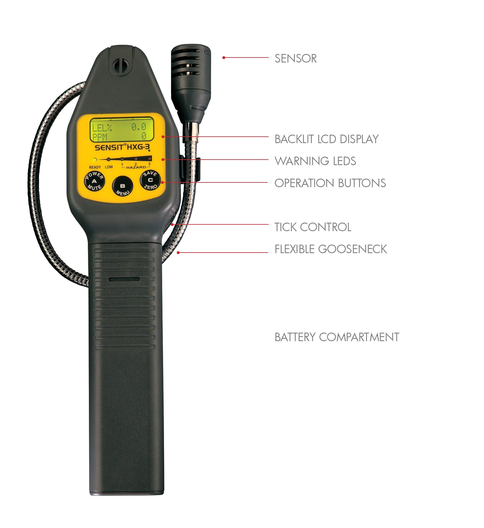 SENSIT HXG-3 - Image 3