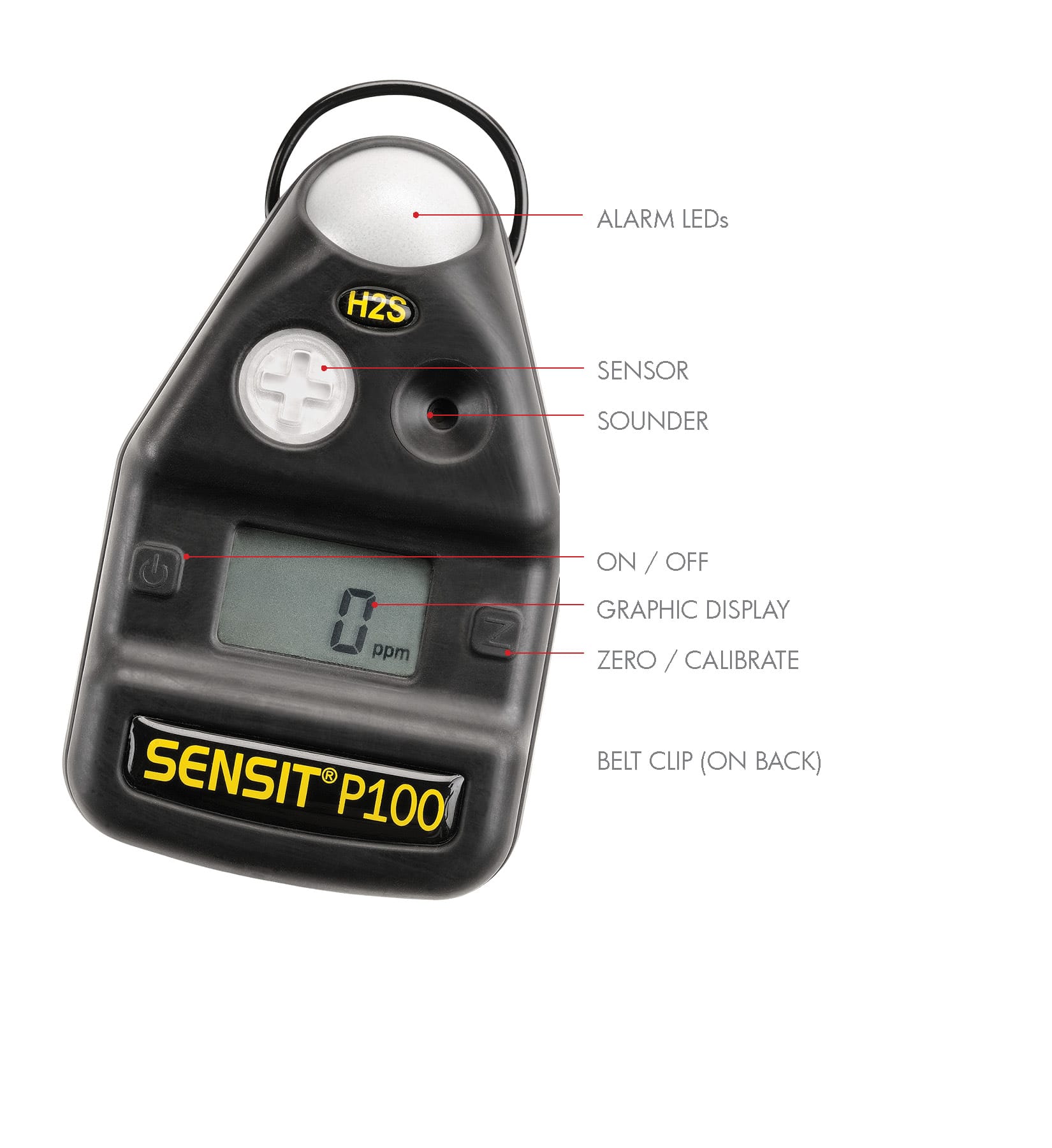 SENSIT P100 - Image 3