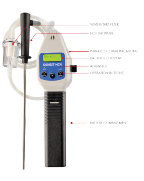 SENSIT HCN - Image 2
