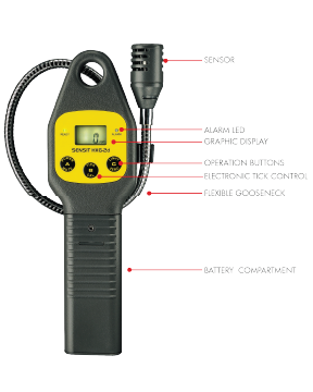 SENSIT HXG-2D - Image 2