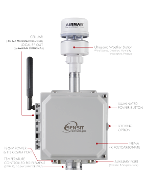 SENSIT SPOD - Image 2