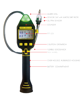 SENSIT GOLD 3 GLT - Image 2