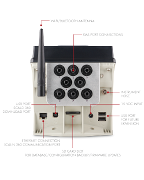 SENSIT SMART-CAL 360 - Image 2