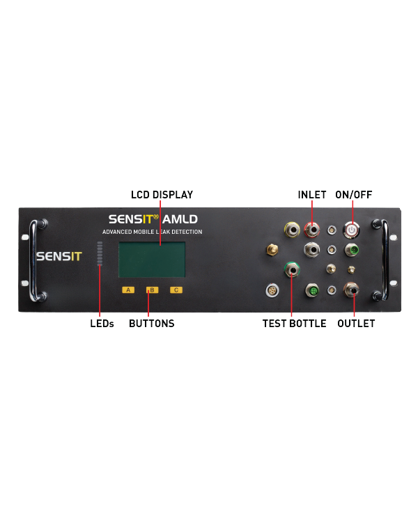 SENSIT AMLD - Image 2
